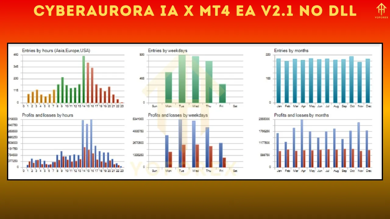 CyberAurora IA X MT4 EA V2.1 5 CyberAurora IA X MT4 EA V2.1
