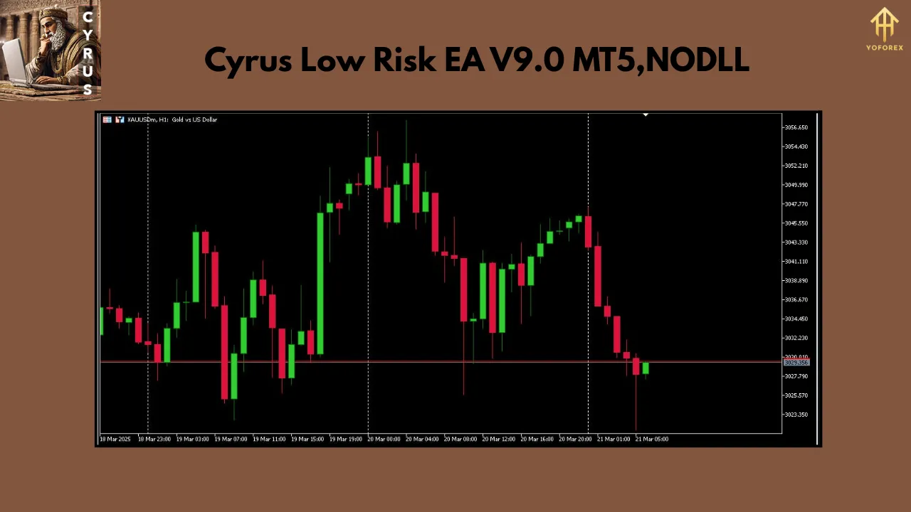 Cyrus Low Risk EA V9.0 2 Cyrus Low Risk EA V9.0 MT5