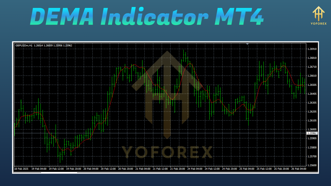 DEMA Indicator