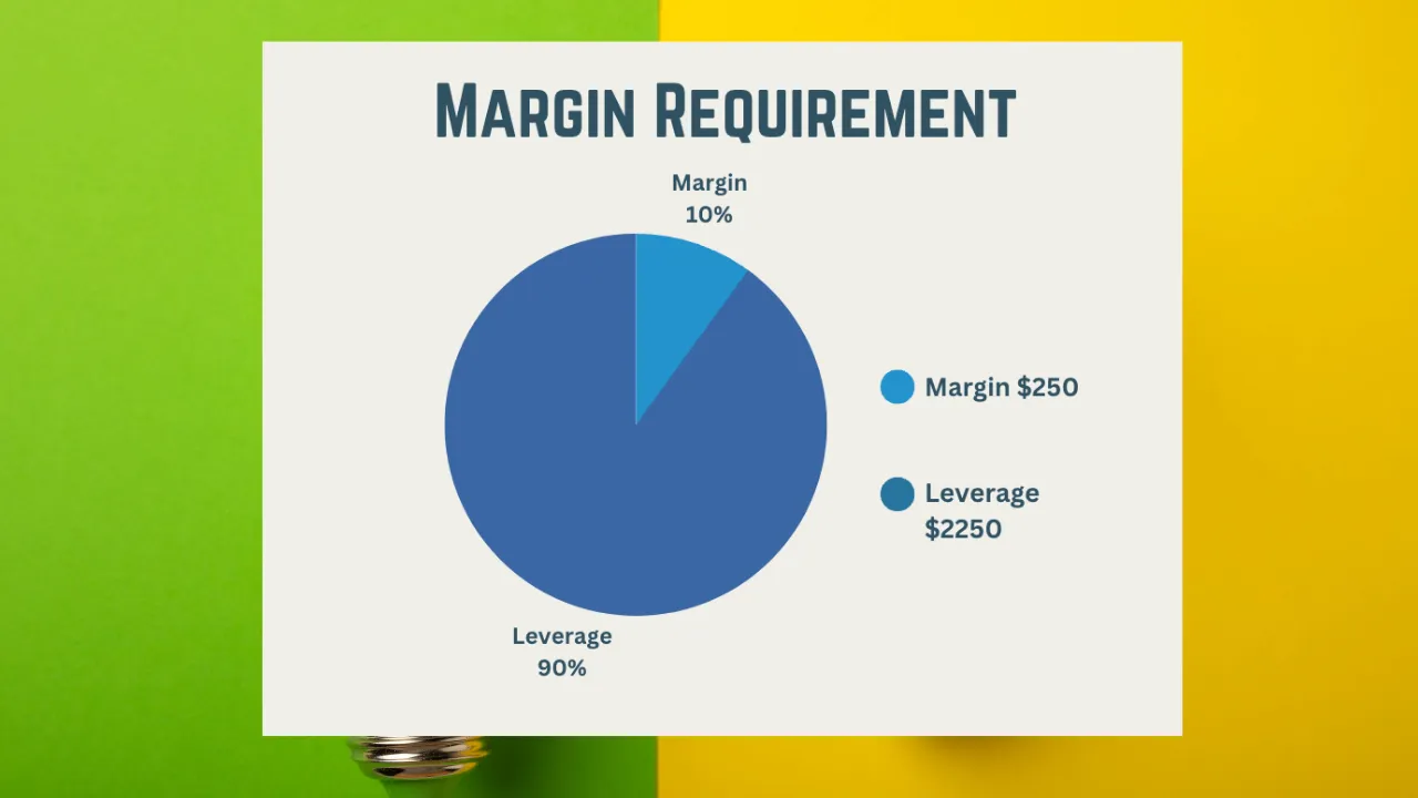 Decode Global vs. Flexy Markets: Which Forex Broker is Right for You? 6 Leverage and Margin Requirements