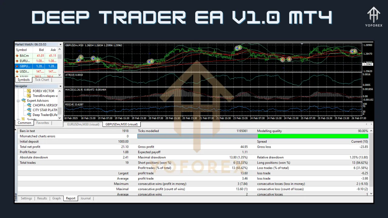 Deep Trader EA V1.0 2 Deep Trader EA V1.0