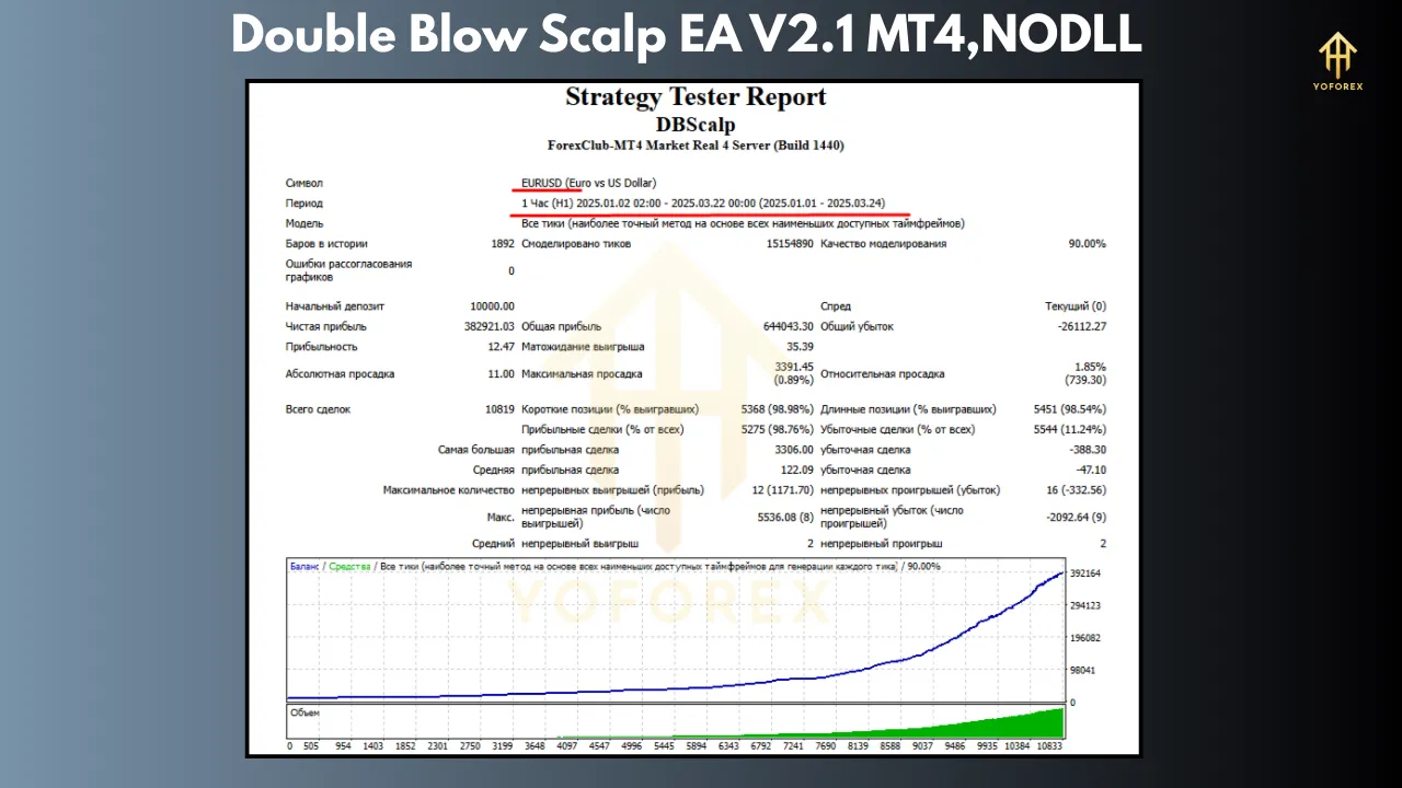 Double Blow Scalp EA V2.1 2 Double Blow Scalp EA V2.1