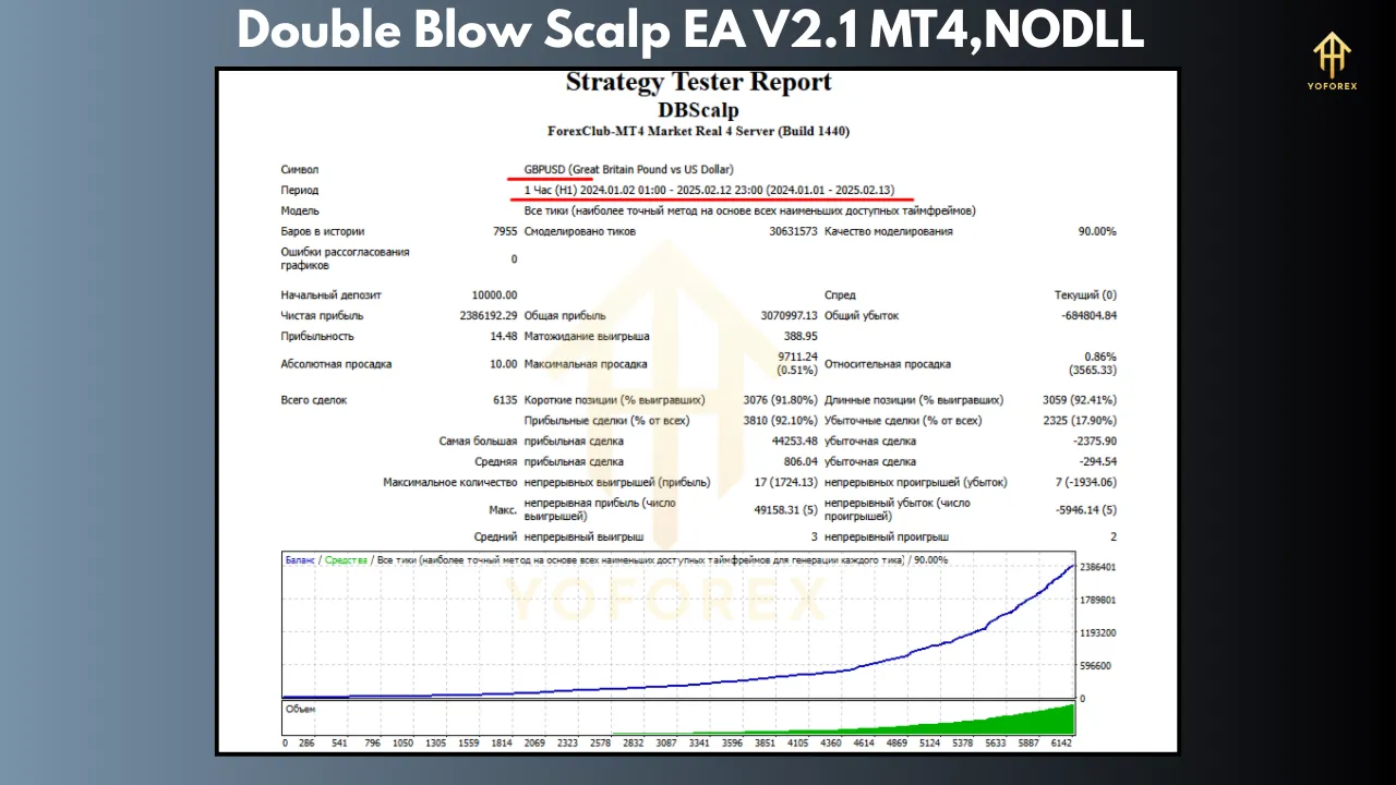Double Blow Scalp EA V2.1 3 Double Blow Scalp EA V2.1