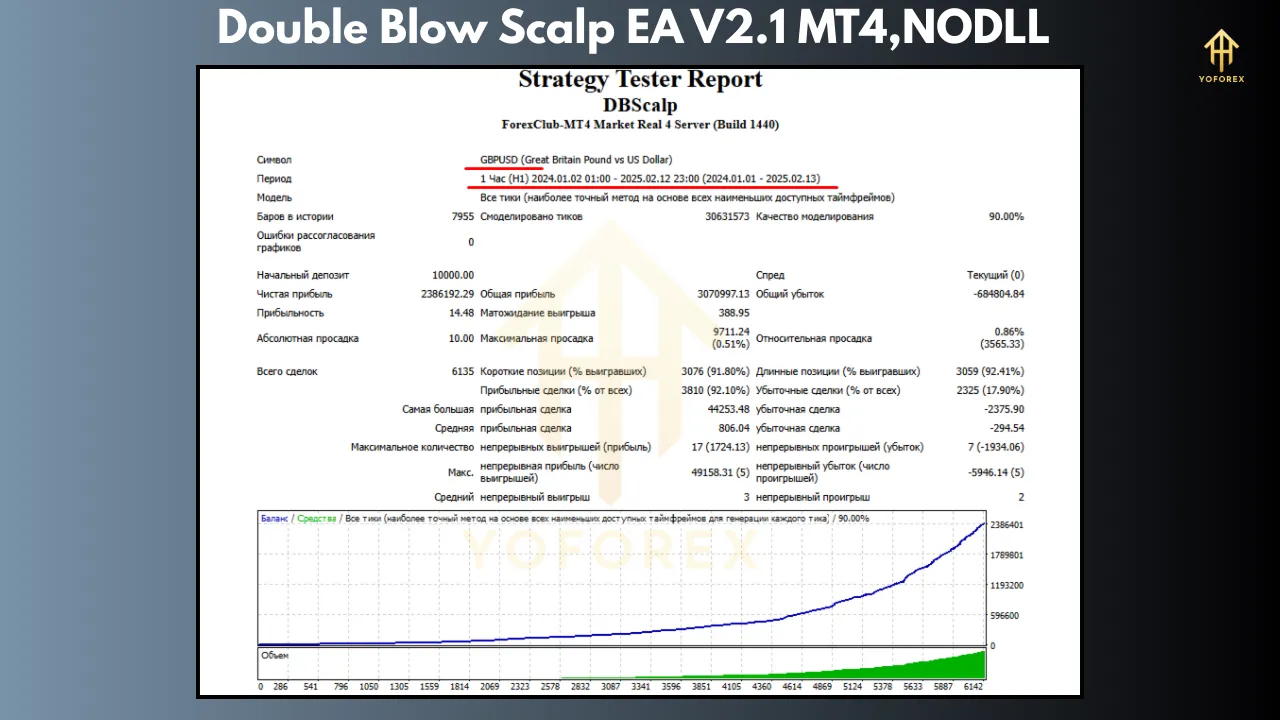 Double Blow Scalp EA V2.1 5 Double Blow Scalp EA V2.1