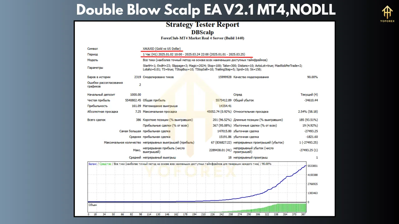 Double Blow Scalp EA V2.1 4 Double Blow Scalp EA V2.1