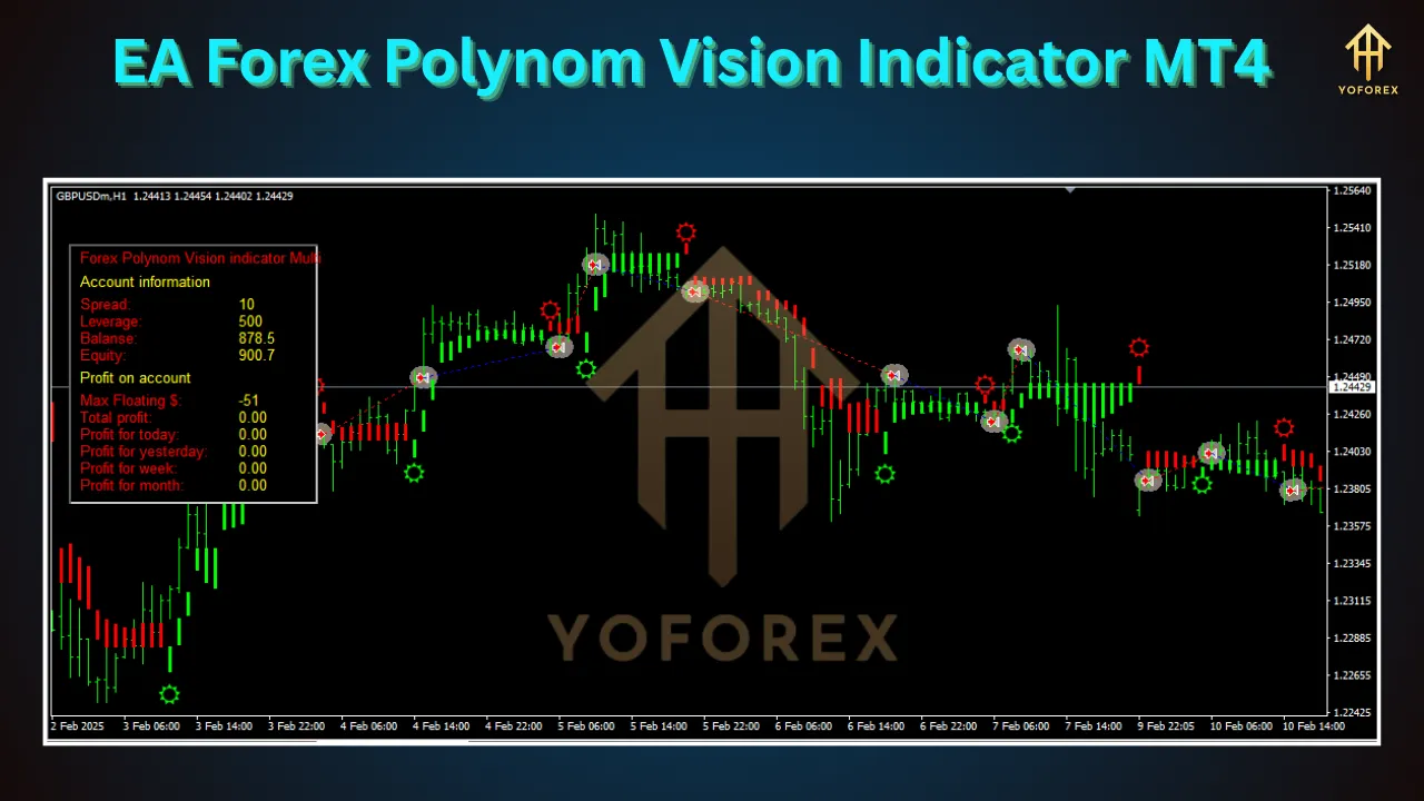 EA Forex Polynom Vision Indicator 2 EA Forex Polynom Vision Indicator