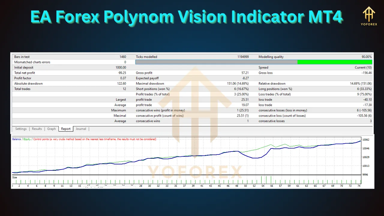 EA Forex Polynom Vision Indicator 3 EA Forex Polynom Vision Indicator