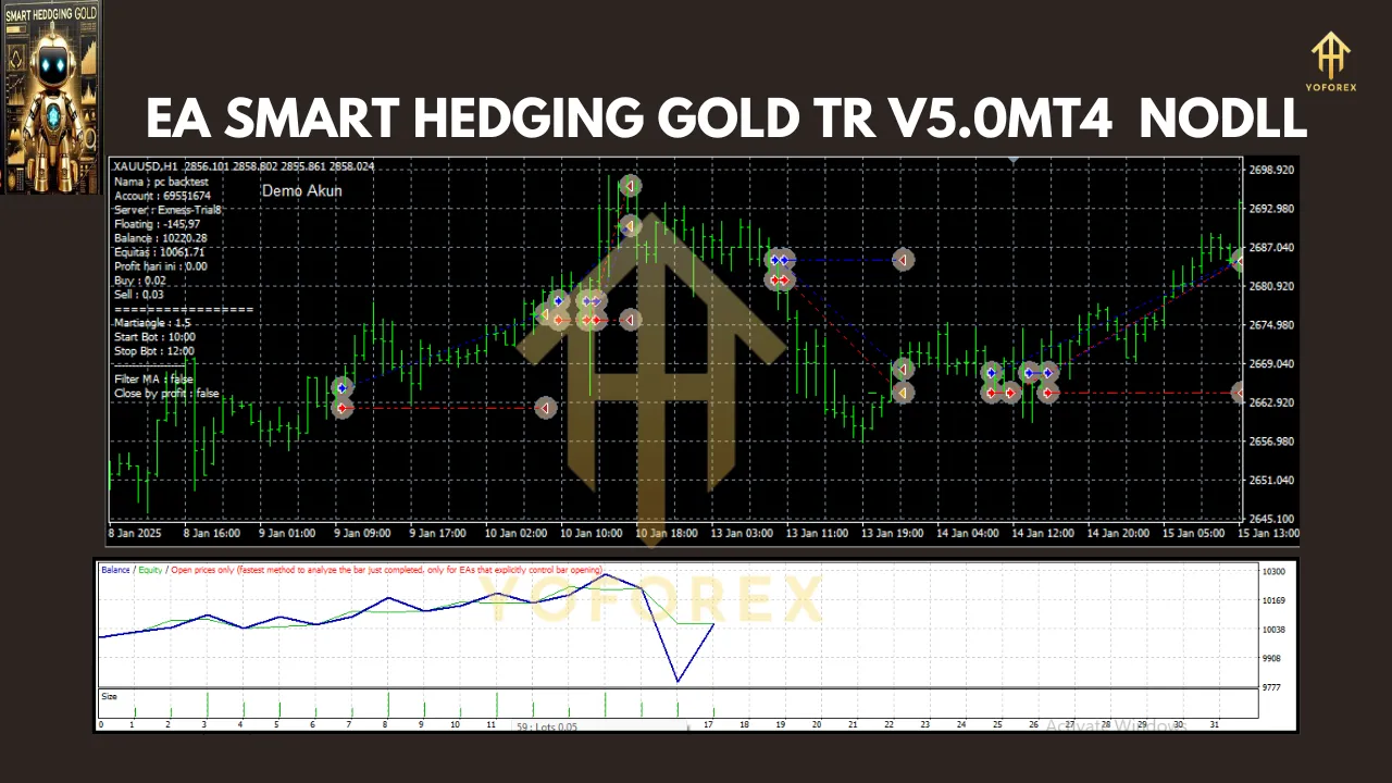 EA Smart Hedging Gold TR V5.0 3 EA Smart Hedging Gold TR