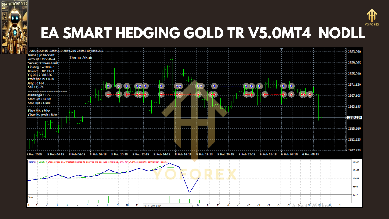 EA Smart Hedging Gold TR