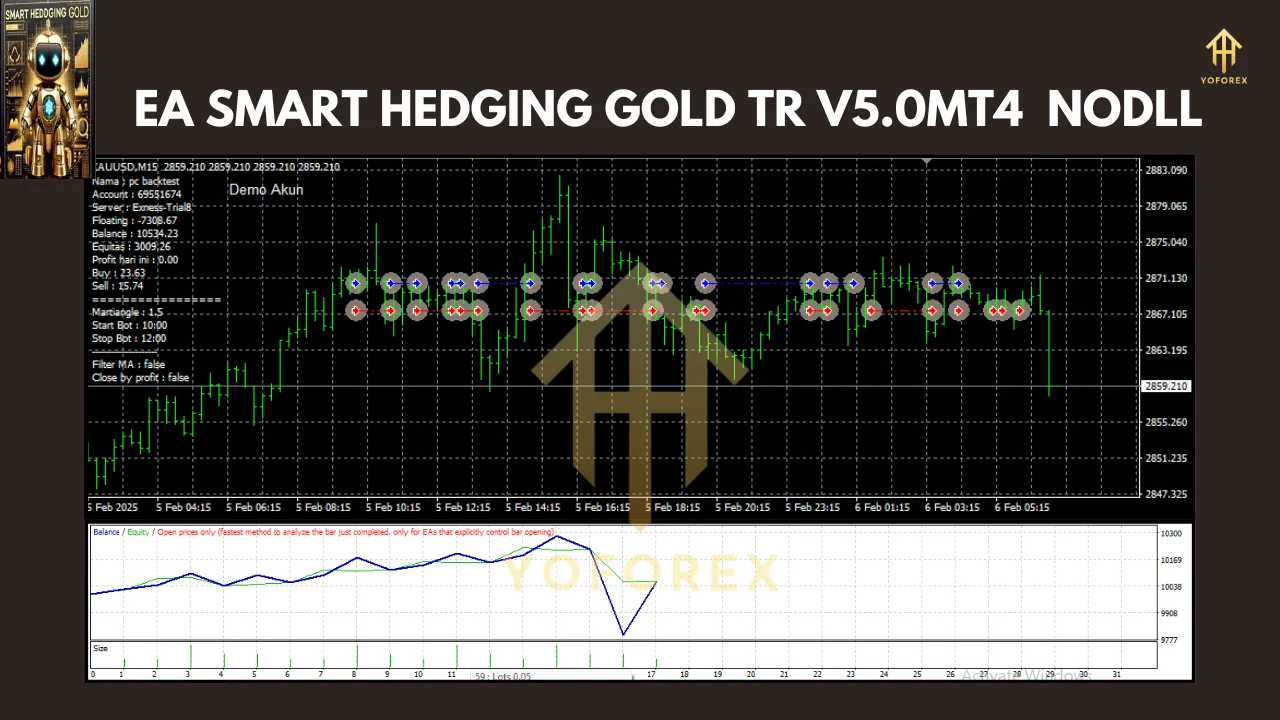 EA Smart Hedging Gold TR V5.0 2 EA Smart Hedging Gold TR