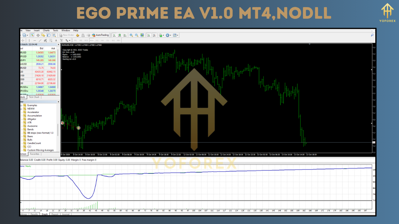 Ego Prime EA V1.0