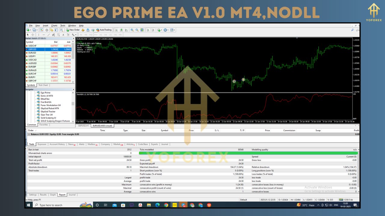 Ego Prime EA V1.0