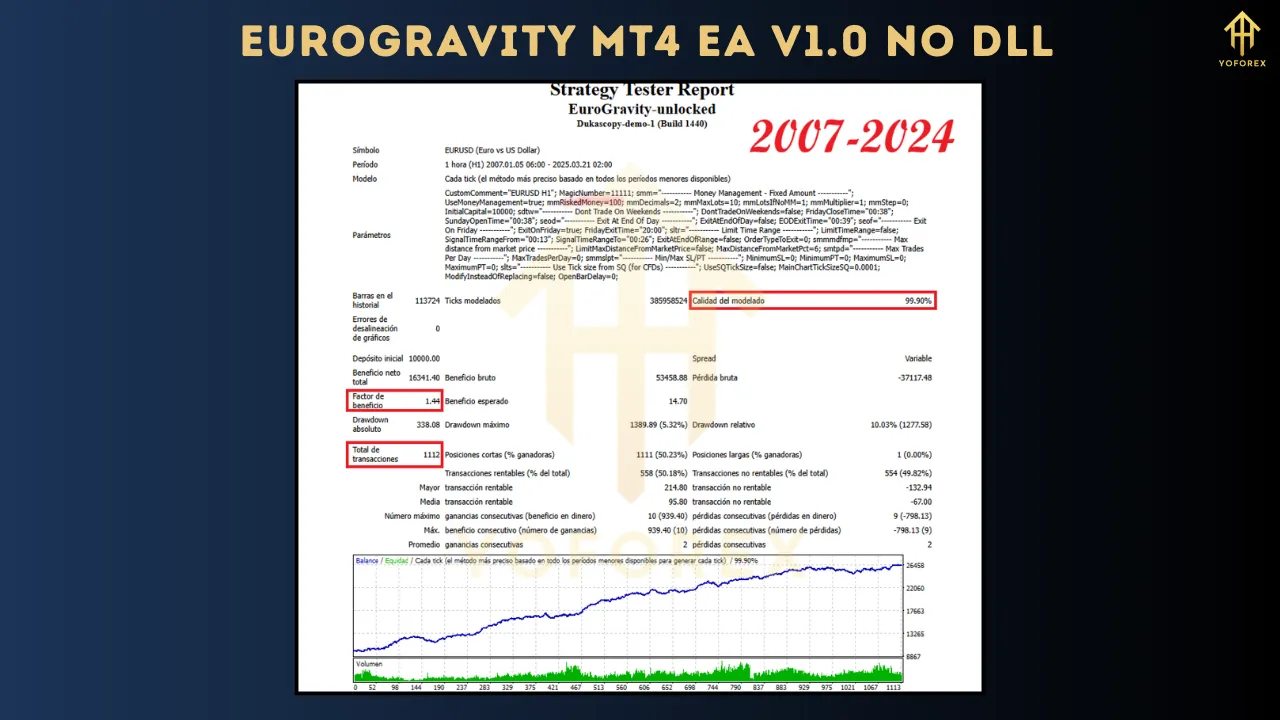 EuroGravity MT4 EA V1.0