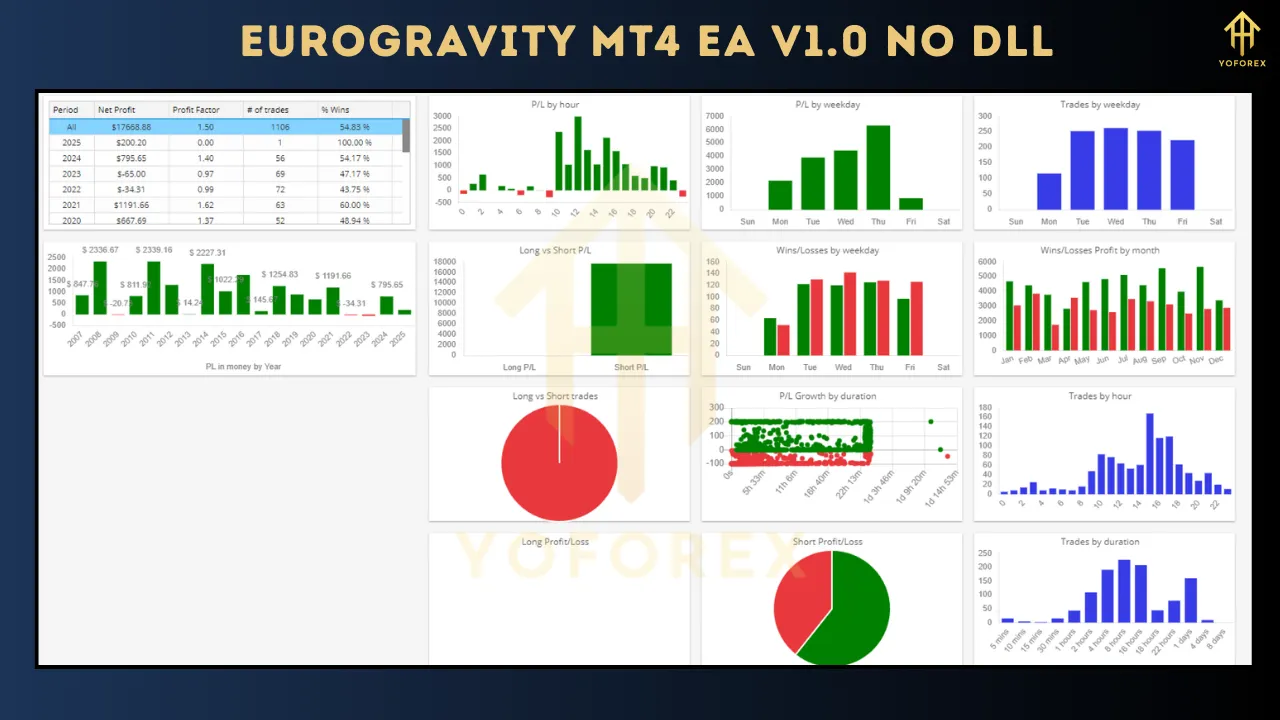 EuroGravity MT4 EA V1.0