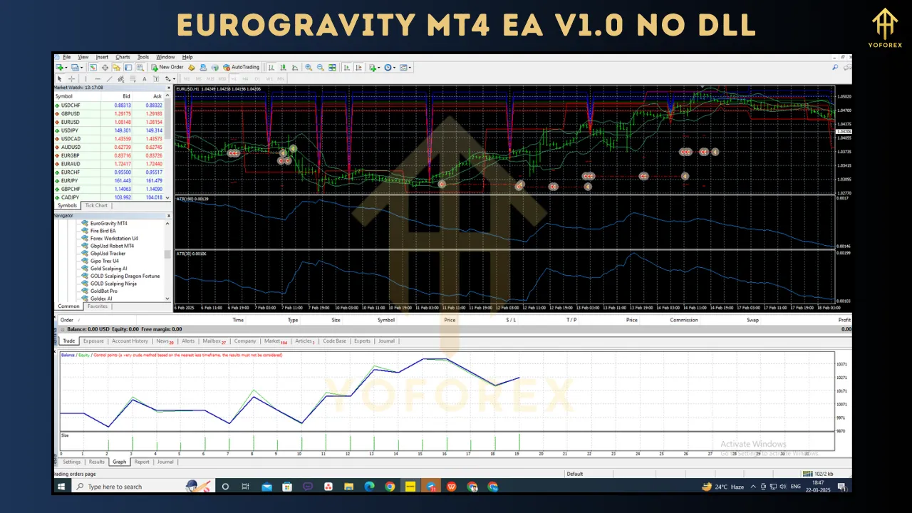 EuroGravity MT4 EA V1.0