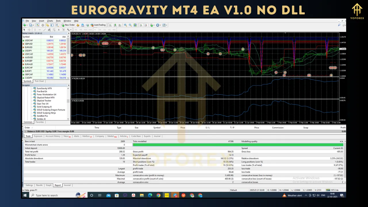 EuroGravity MT4 EA V1.0