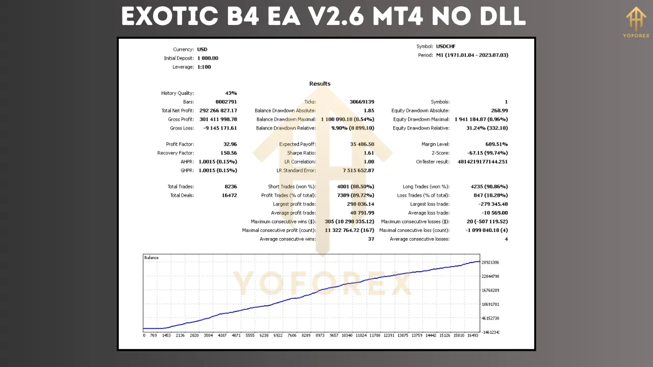 Exotic B4 EA V2.6