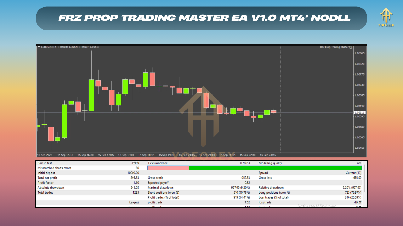 FRZ Prop Trading Master 2