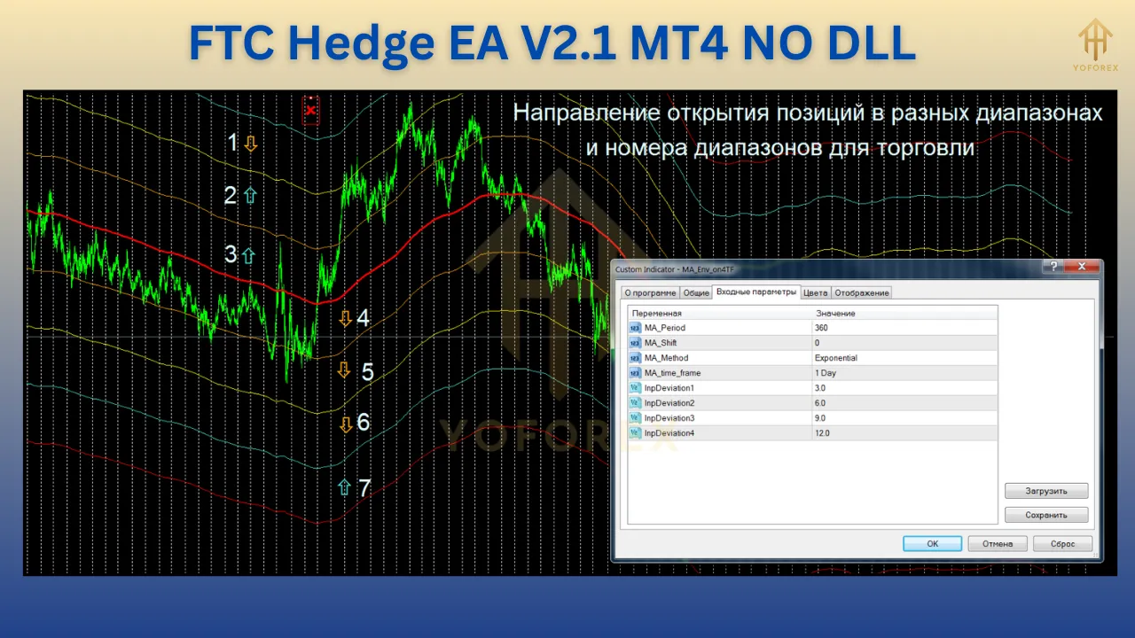 FTC Hedge EA V2.1 3 FTC Hedge EA V2.1