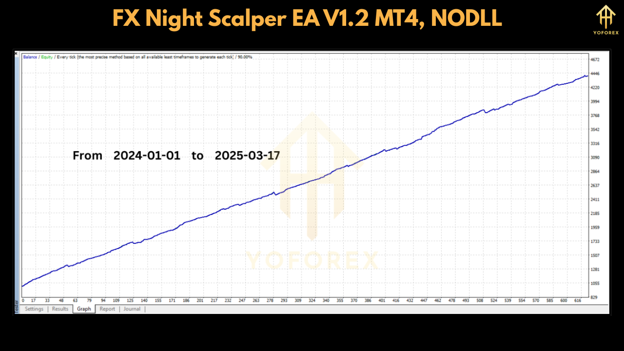 FX Night Scalper EA V1.2