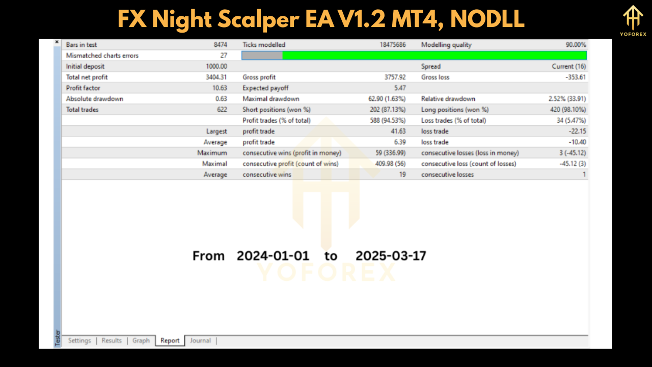 FX Night Scalper EA V1.2