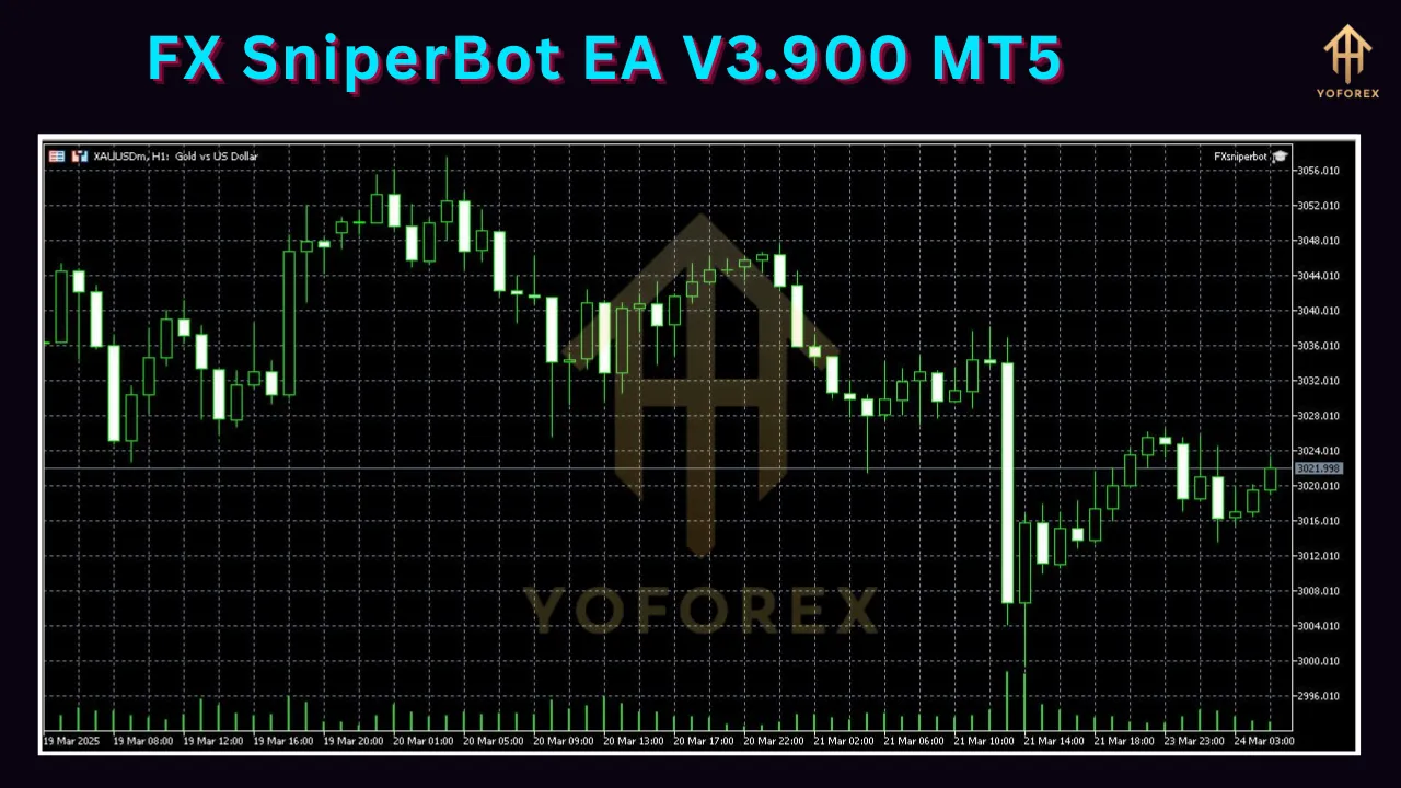 FX SniperBot EA V3.900 2 FX SniperBot EA V3.900