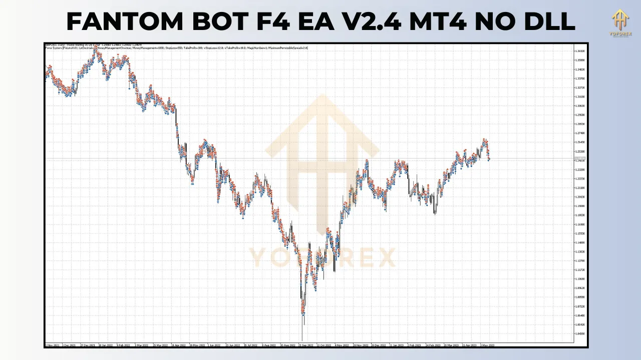 FANTOM BOT F4 EA V2.4 2 FANTOM BOT F4 EA V2.4