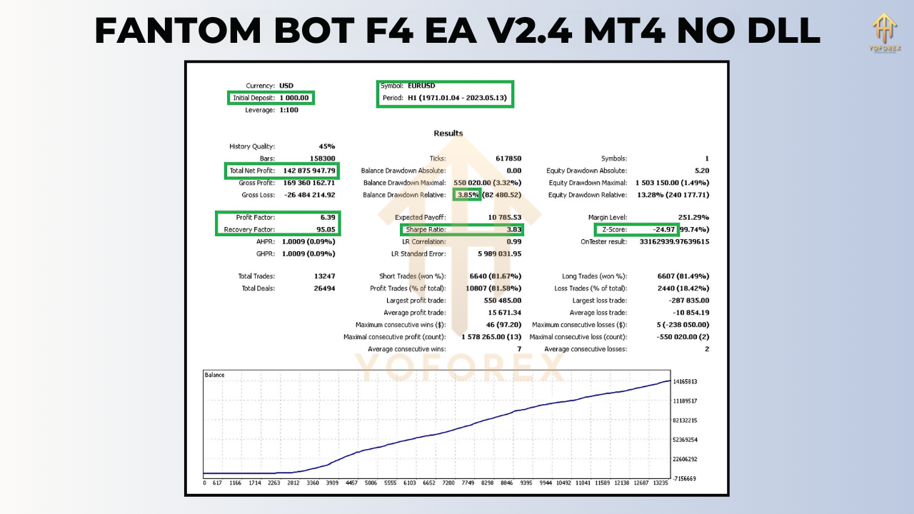 FANTOM BOT F4 EA V2.4