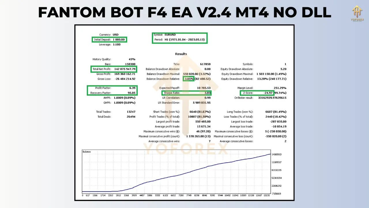FANTOM BOT F4 EA V2.4 4 FANTOM BOT F4 EA V2.4