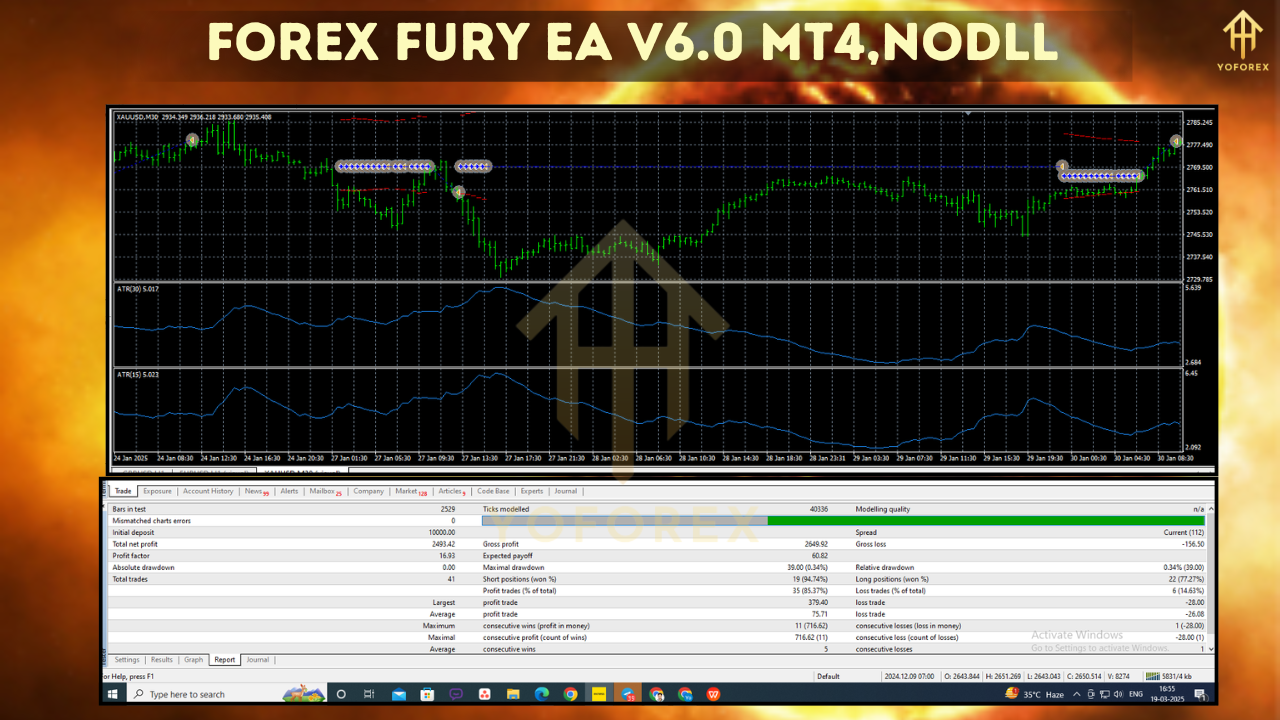 Forex Fury EA V6.0 MT4 – The Ultimate Automated Trading Solution for Consistent Profits