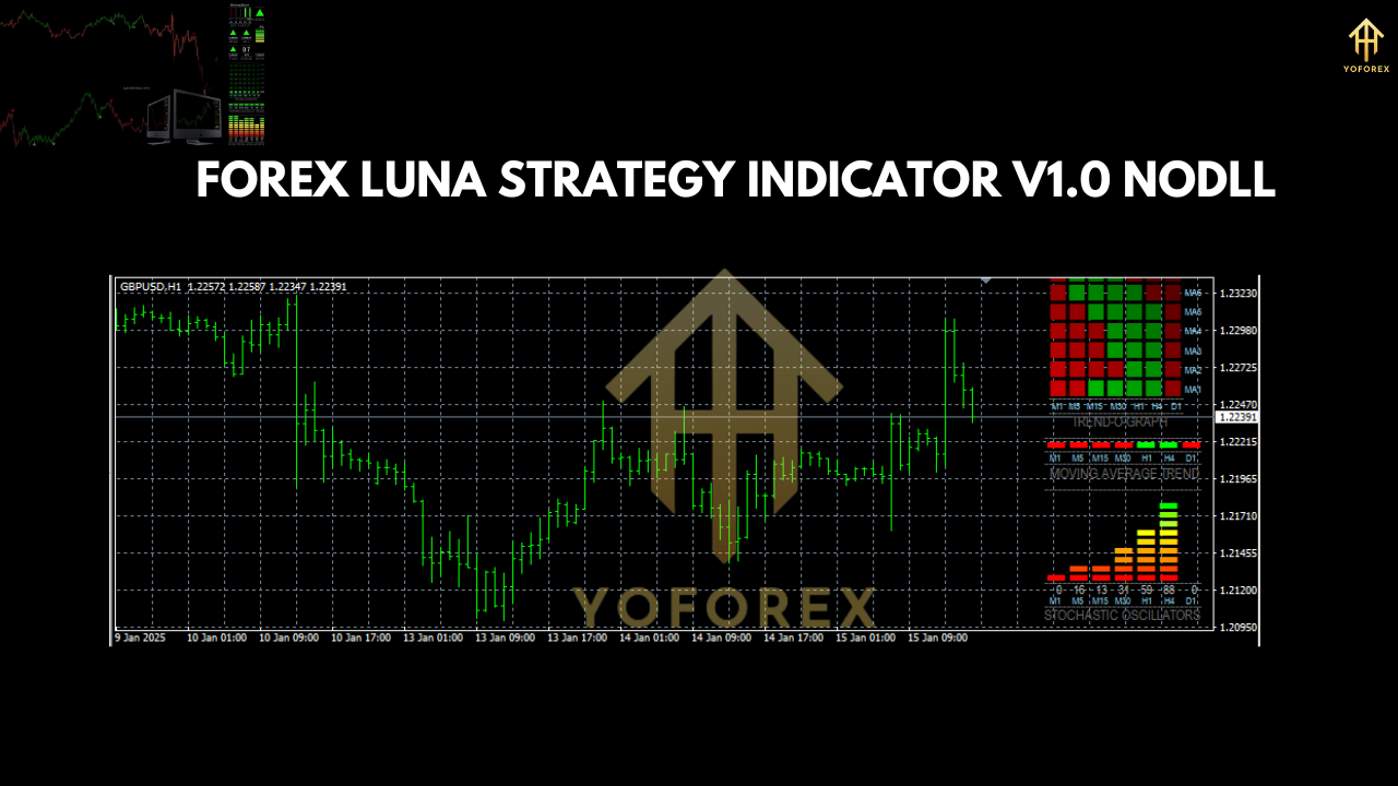 Forex Luna Strategy Indicator V1.0