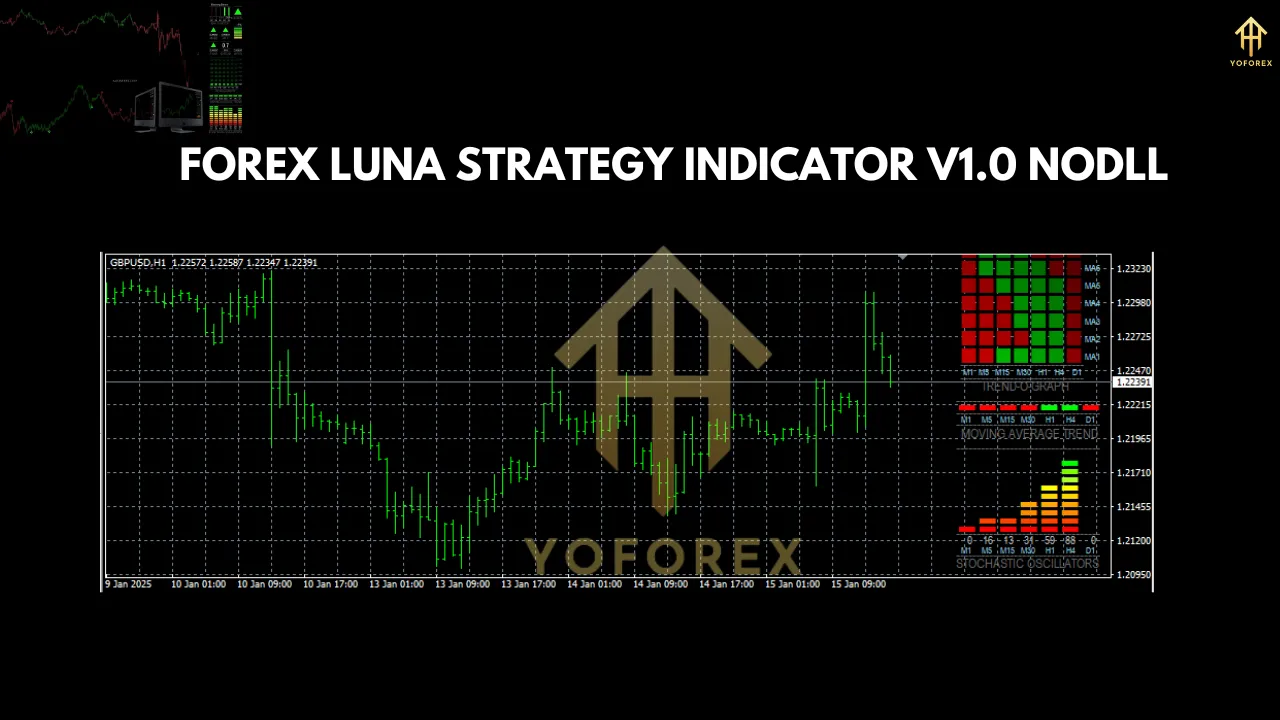 Forex Luna Strategy Indicator V1.0 3 Forex Luna Strategy Indicator V1.0