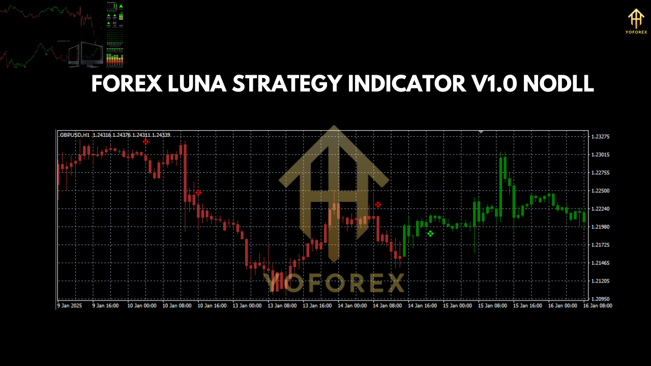 Forex Luna Strategy Indicator V1.0