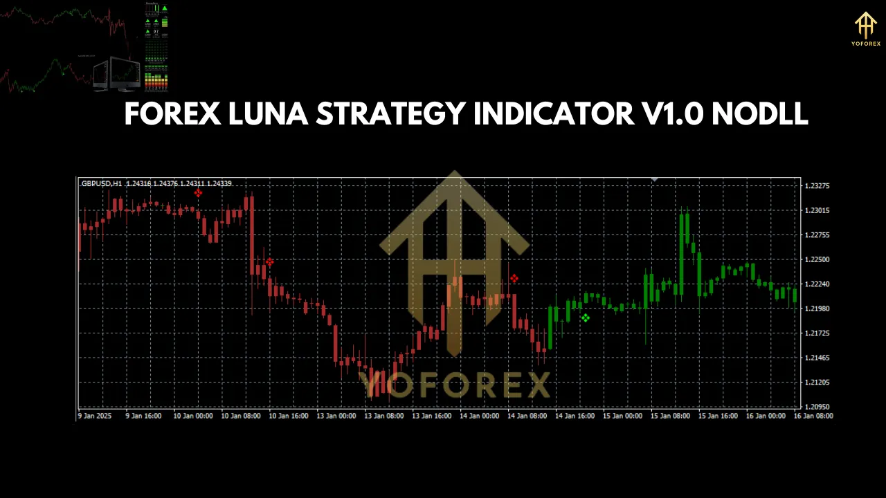 Forex Luna Strategy Indicator V1.0 2 Forex Luna Strategy Indicator V1.0