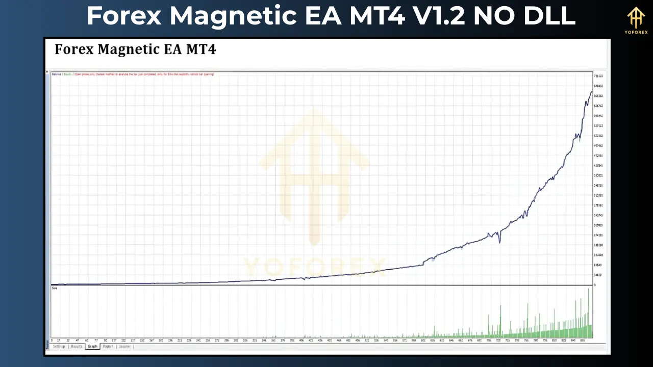 Forex Magnetic EA MT4 V1.2 4 Forex Magnetic EA MT4 V1.2