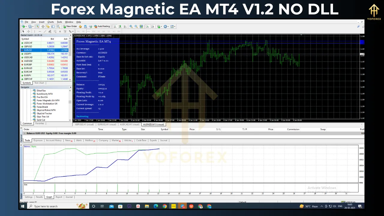 Forex Magnetic EA MT4 V1.2 3 Forex Magnetic EA MT4 V1.2