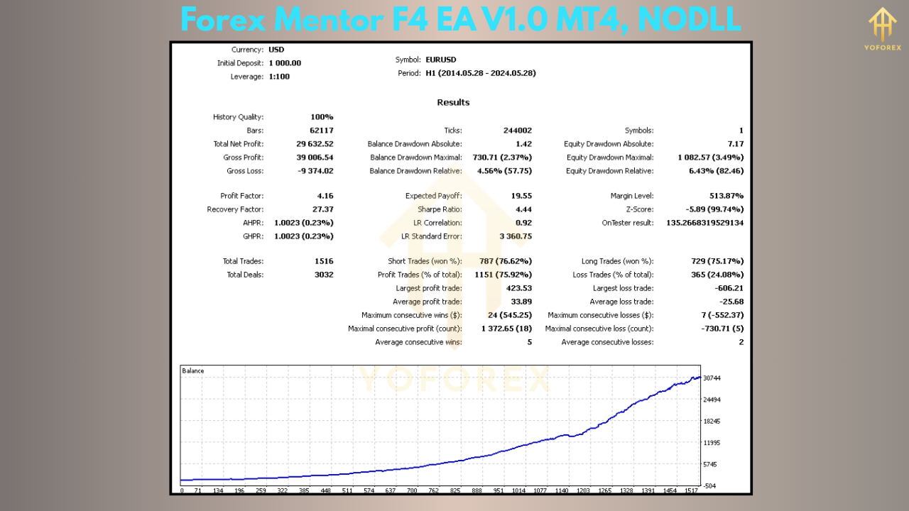 Forex Mentor F4 EA V1.0
