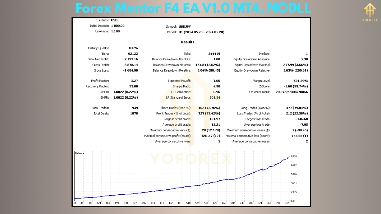 Forex Mentor F4 EA V1.0