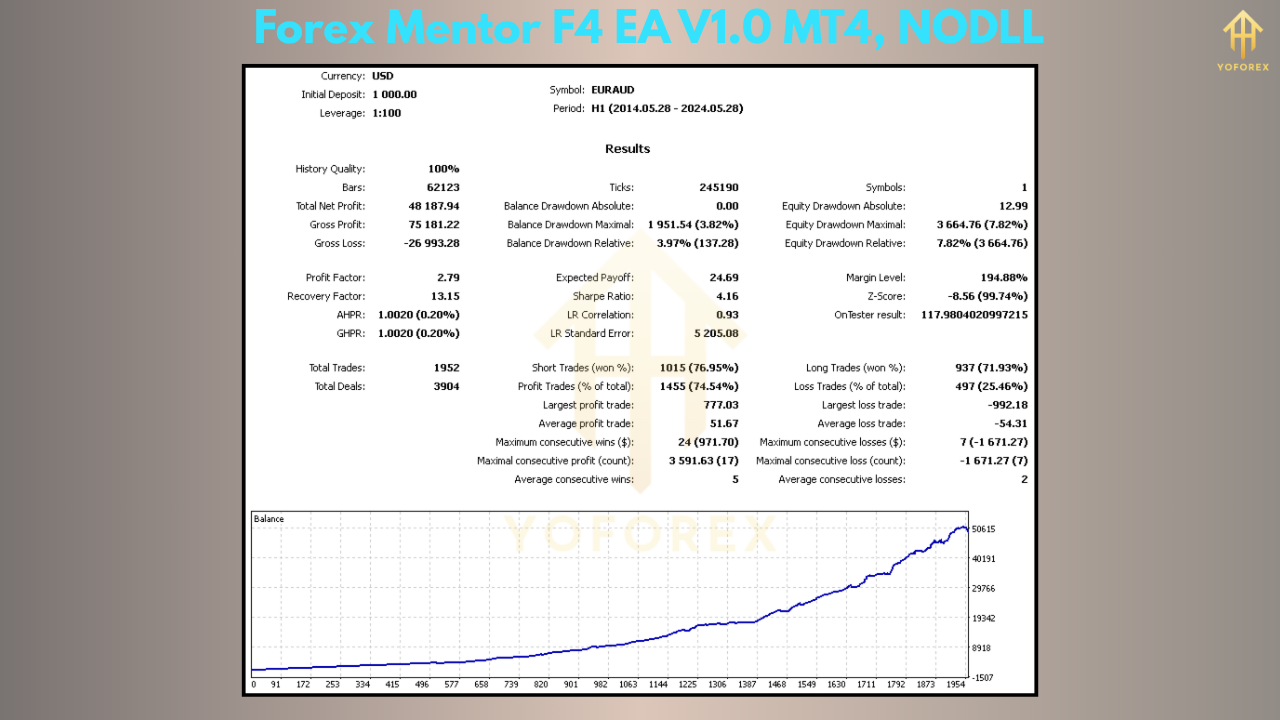 Forex Mentor F4 EA V1.0