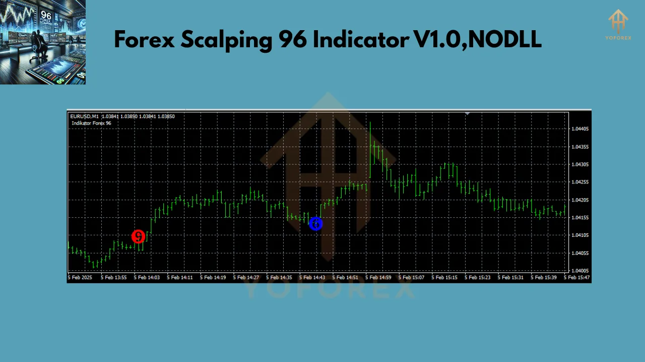 Forex Scalping 96 Indicator V1.0
