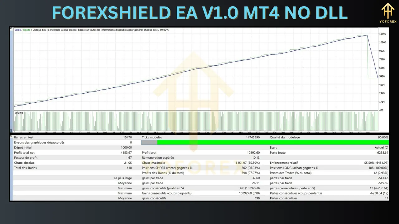 ForexShield EA V1.0 2 ForexShield EA V1.0