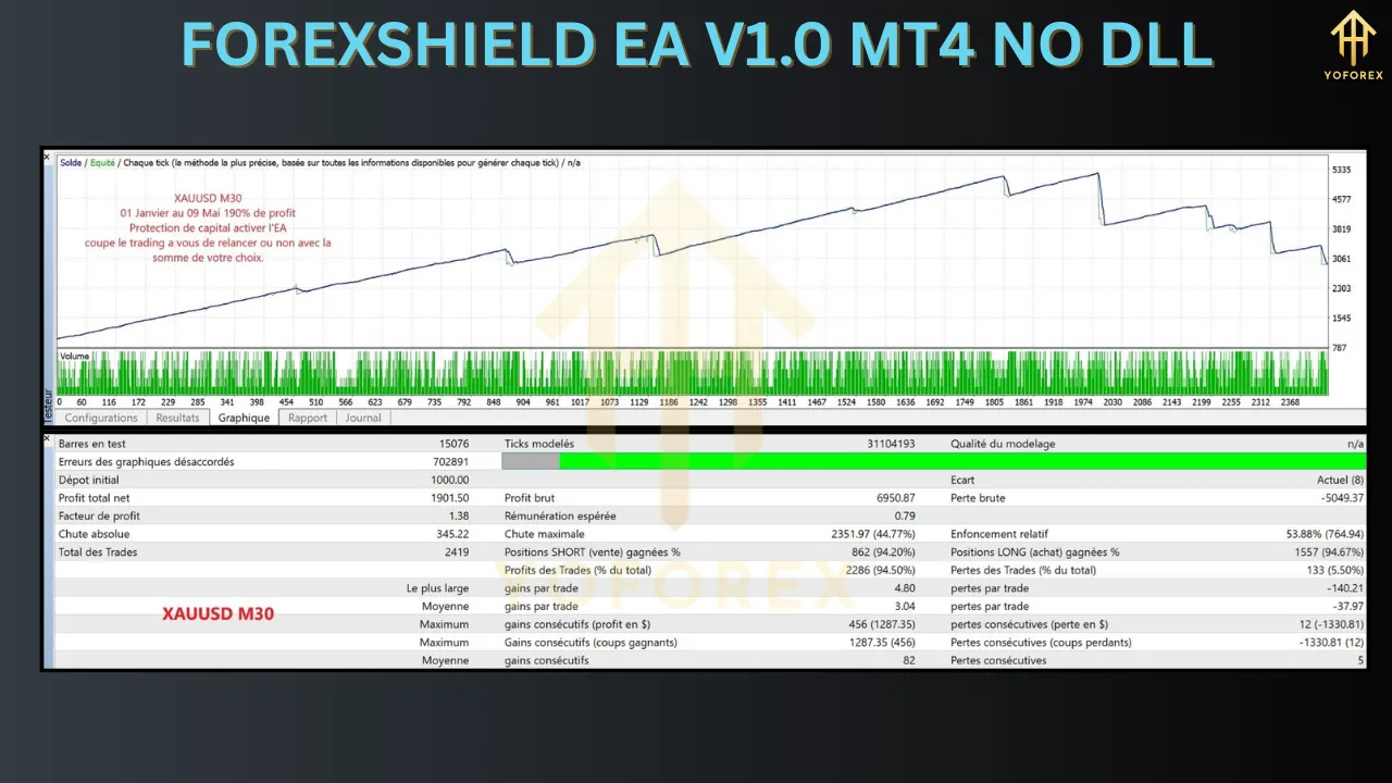 ForexShield EA V1.0 3 ForexShield EA V1.0