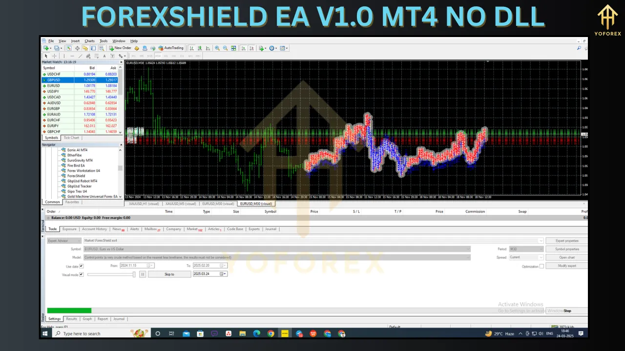 ForexShield EA V1.0 4 ForexShield EA V1.0