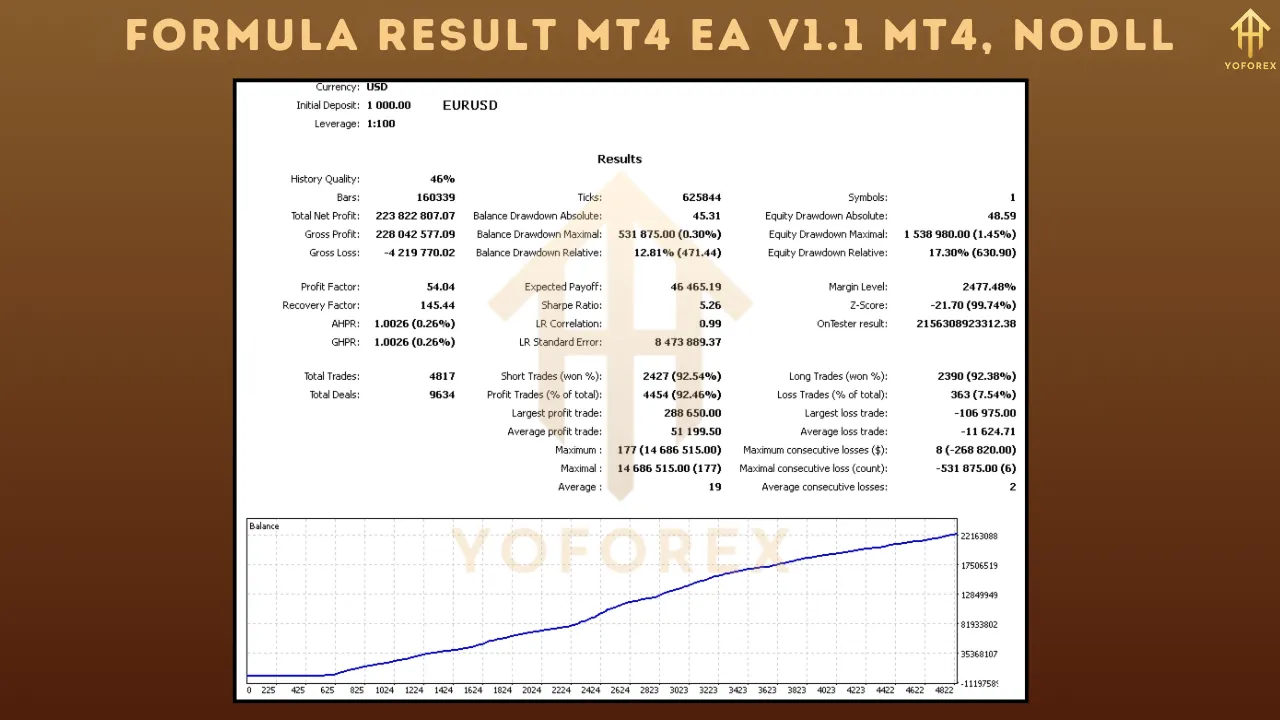 Formula Result R4 EA V1.1