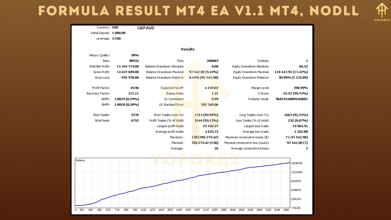 Formula Result R4 EA V1.1