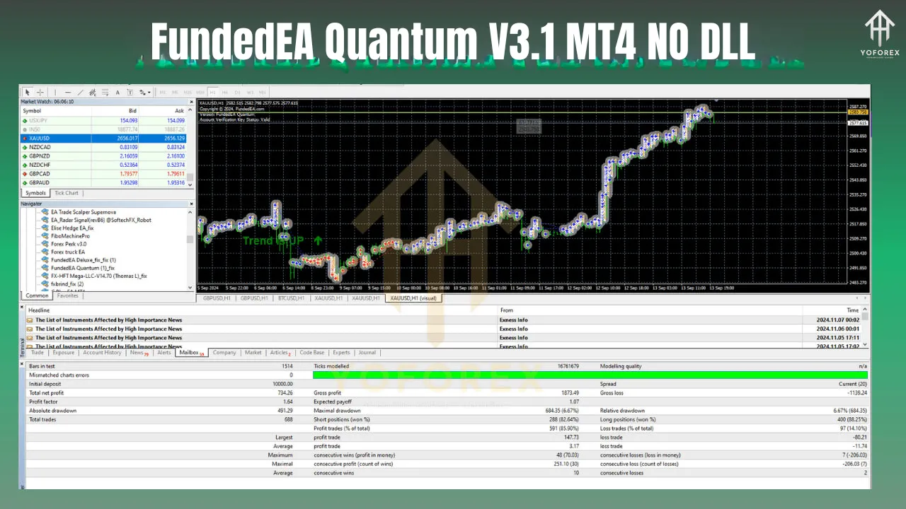 FundedEA Quantum V3.1 MT4 Review: The Ultimate Forex Trading Bot for 2025 2 FundedEA Quantum V3.1