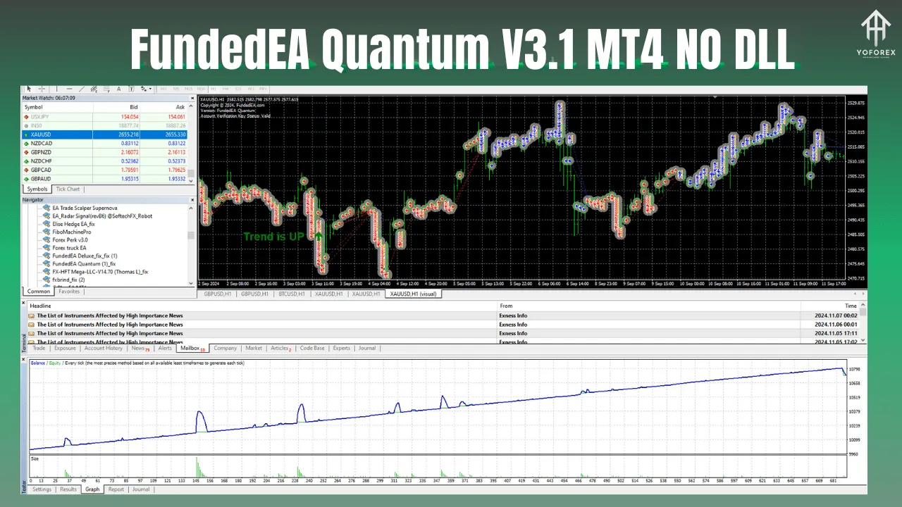 FundedEA Quantum V3.1 MT4 Review: The Ultimate Forex Trading Bot for 2025 3 FundedEA Quantum V3.1