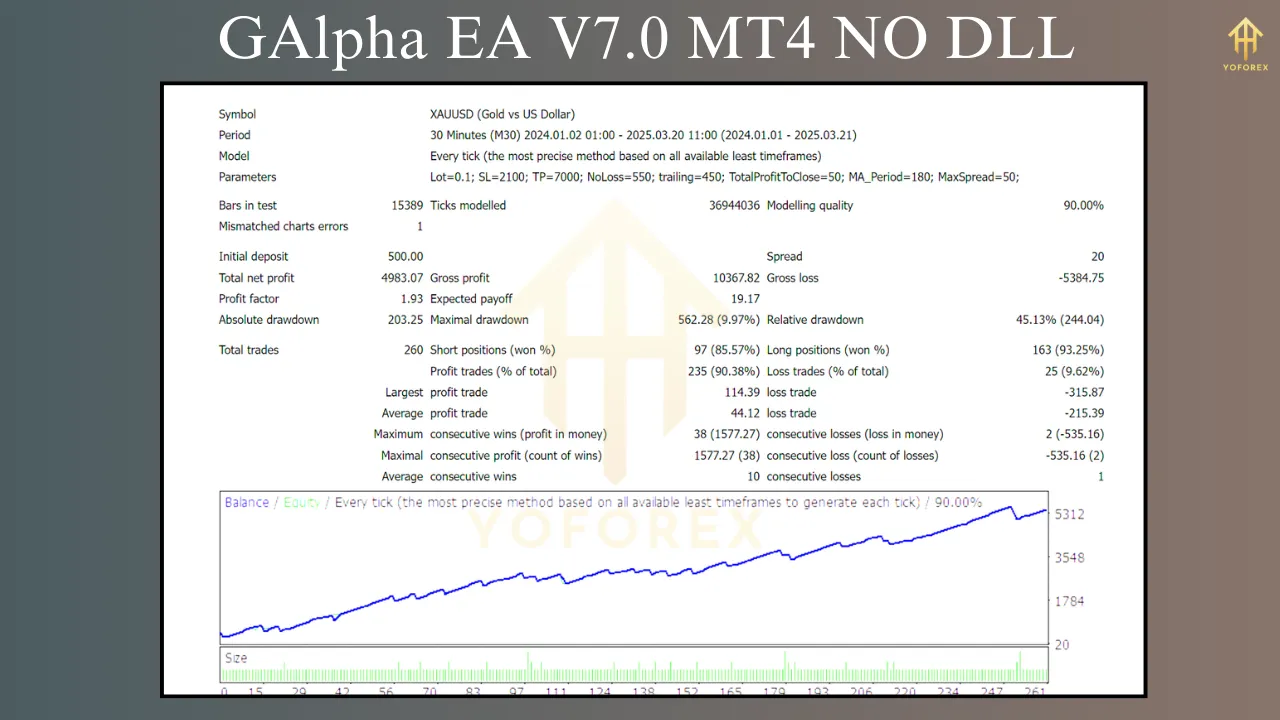 GAlpha EA V7.0