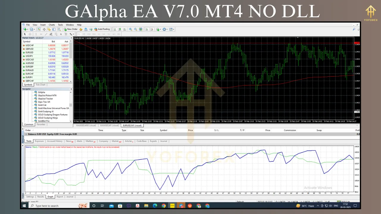 GAlpha EA V7.0