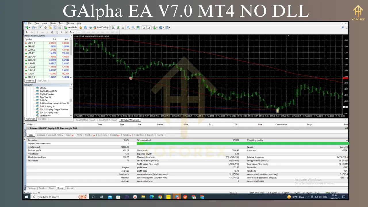 GAlpha EA V7.0